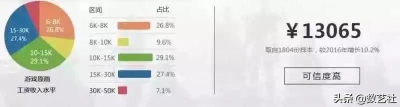 哪吒票房破30亿成国漫之光,哪吒票房破47亿导演赚