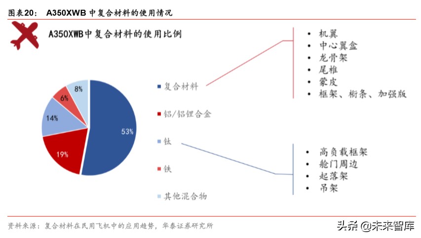 军工新型复合材料的最新发展趋势,军工材料产业链深度研究报告