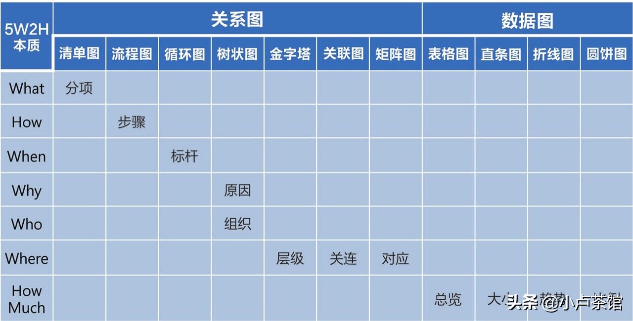 教你3个让人很舒服的沟通技巧,10个让人舒服的沟通技巧