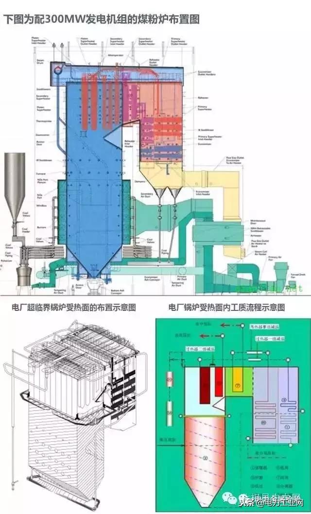 电厂锅炉及设备,电厂锅炉热工设备