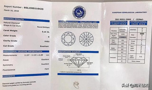 买钻戒鉴别钻石等级颜色难不难,成品钻戒分级证书