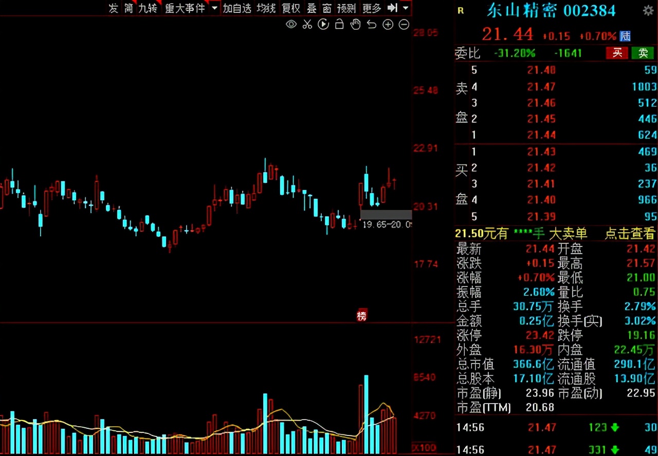 二季度险资最新消息,险资新进重仓股一览表
