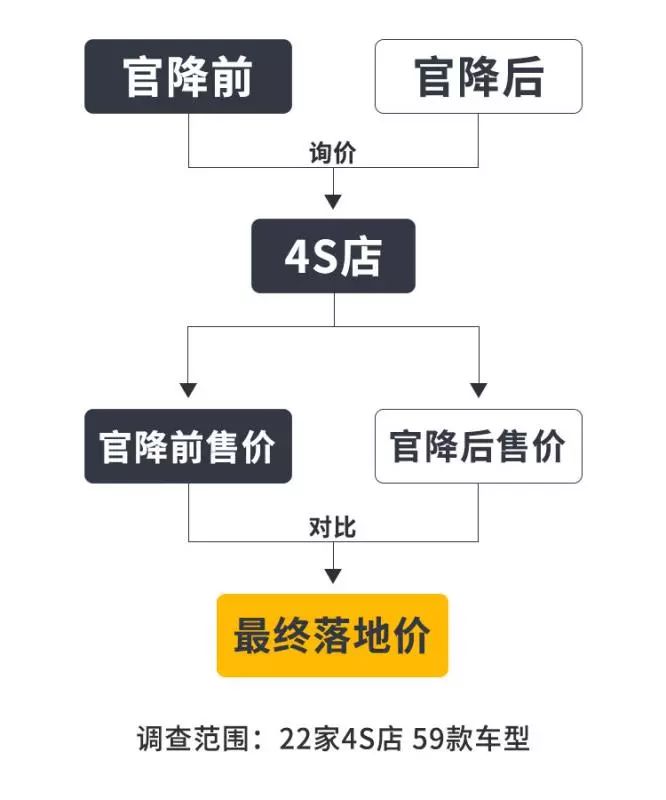 丰田汽车降价最新信息,大众丰田汽车优惠多少
