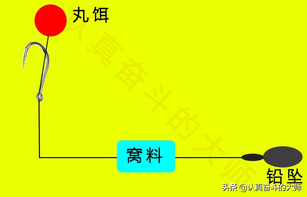 大鱼怎么钓不起来,欧鲤钓怎么提高鱼获