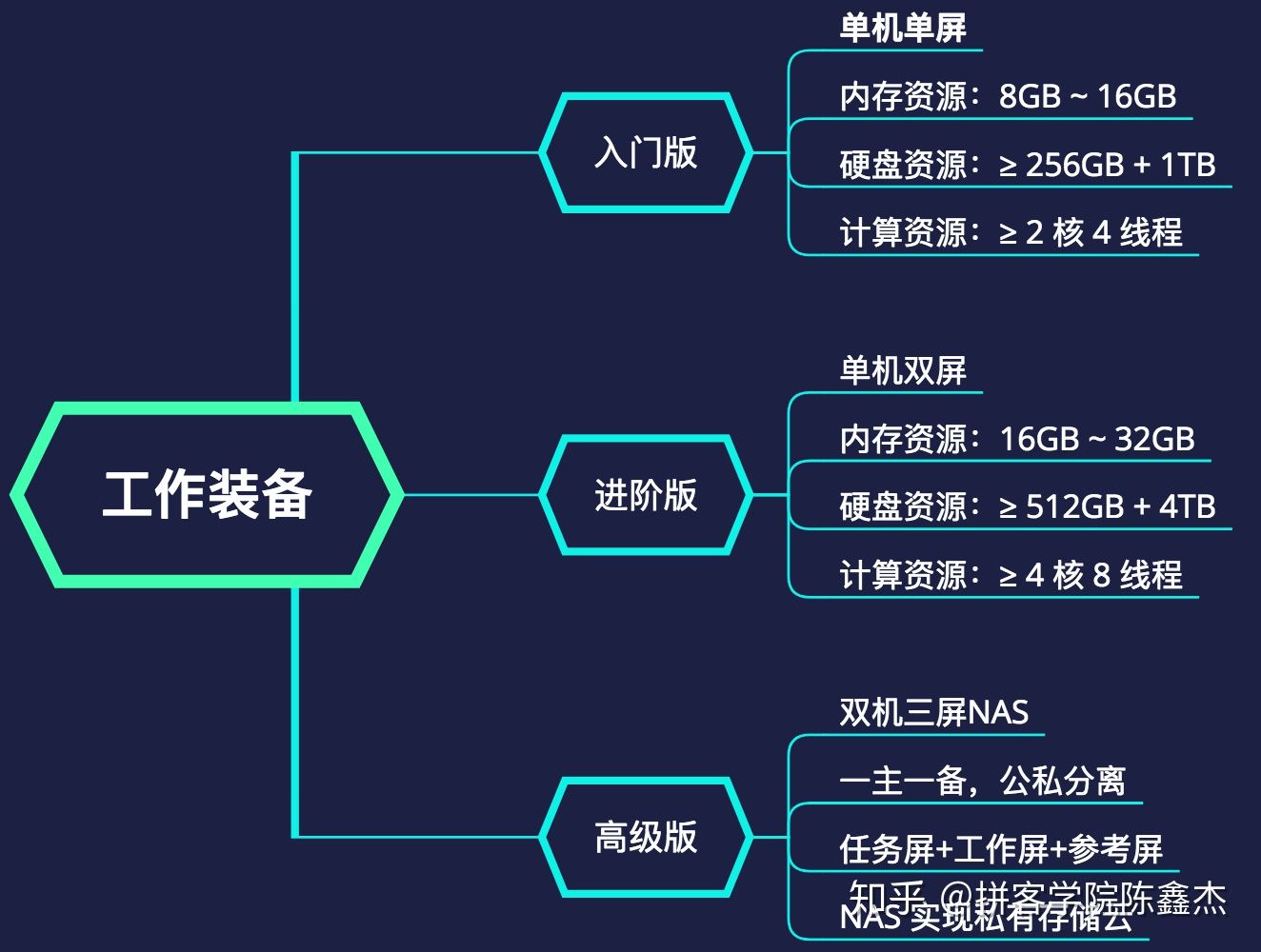 白帽子黑客的网络安全之旅,黑客需要知道的网络安全