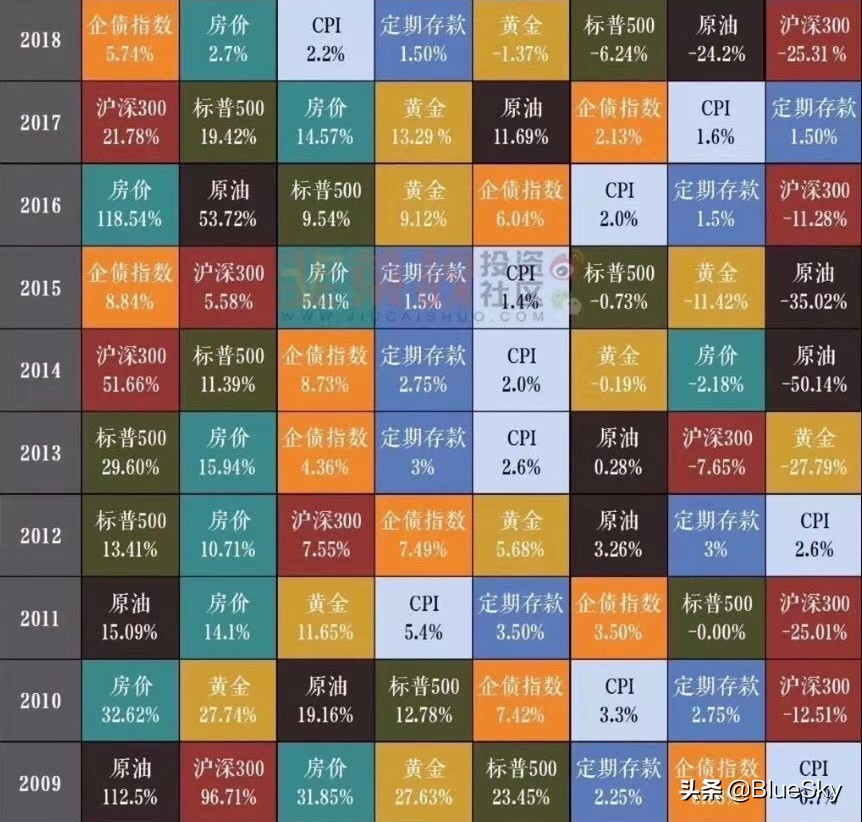 理财第1课,理财40讲视频全集