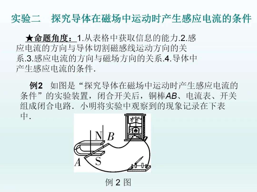 中考物理第二轮复习电学部分讲解,中考物理总复习第十九章电功率
