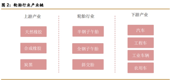 左手原配，右手备胎—玲珑轮胎还有多久能够挑战三巨头的霸主地位