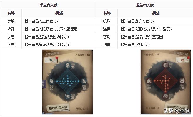 第五人格为什么混子这么多,第五人格为什么叫做小朋友