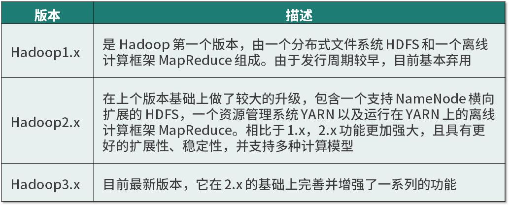 hadoop平台的架构图,hadoop伪分布式的安装与配置