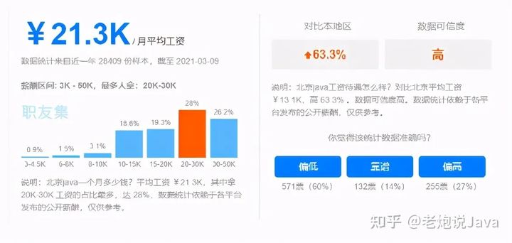 java的前景如何好不好自学,java要怎么学才好学