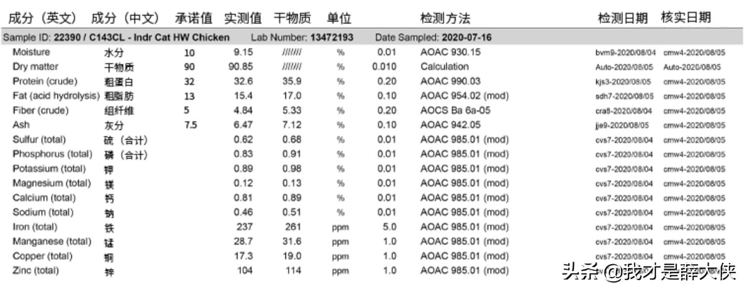 不吹不黑，Halo自然光环猫粮怎么样？