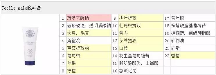 脱毛膏需要到哪里买,脱毛膏之前用什么