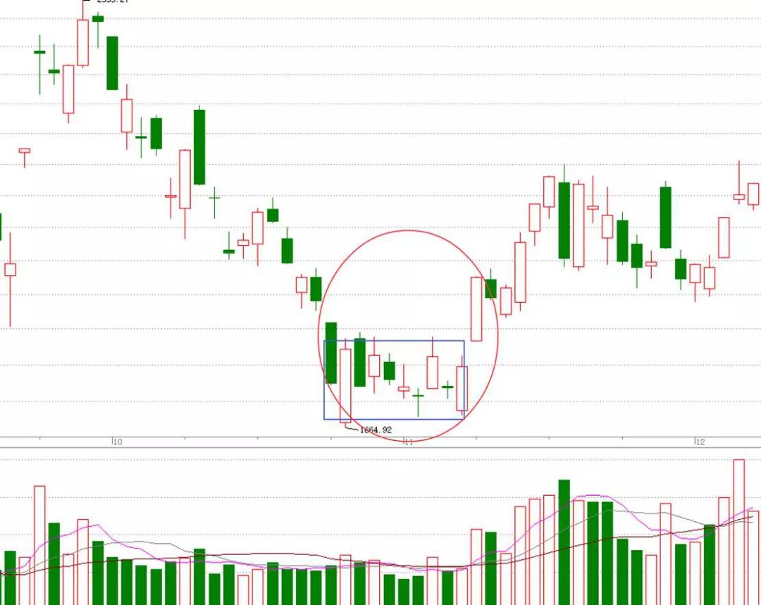 什么是止跌企稳信号,企稳信号和止跌信号