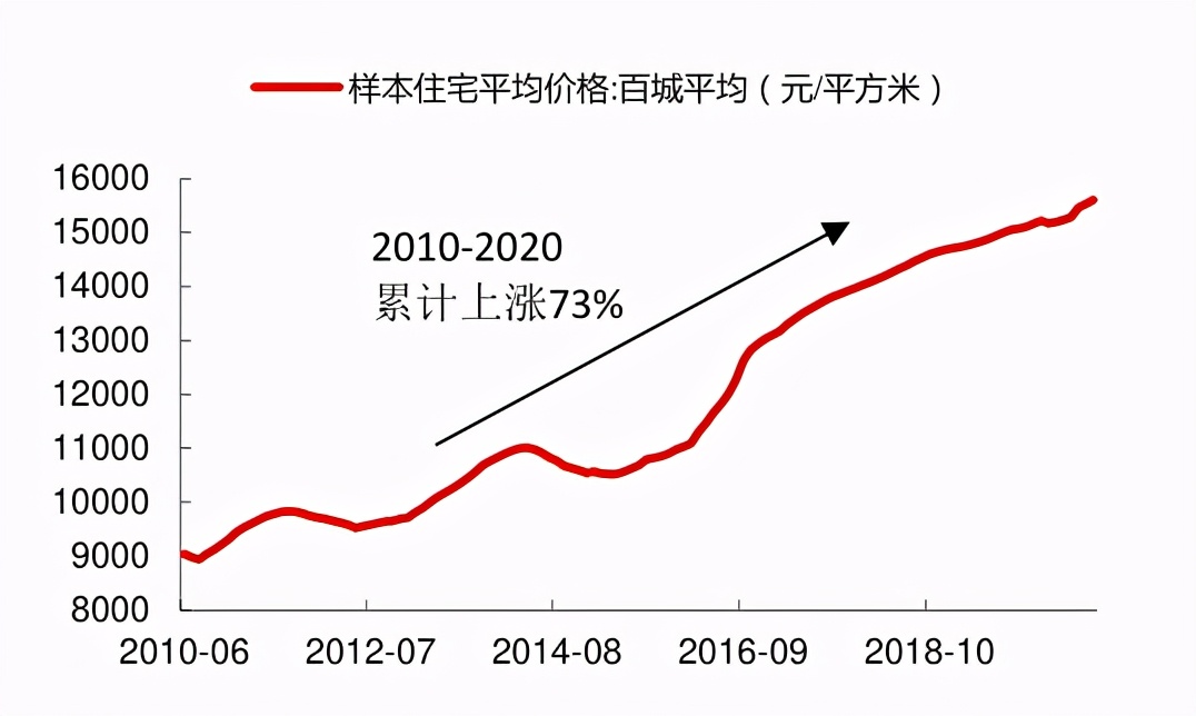 当钱不值钱的时候怎么办,如果钱不值钱了该怎么办