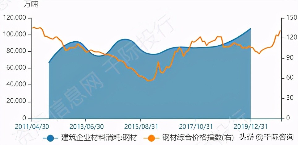 高大上的写字楼适合做什么,办公楼行业