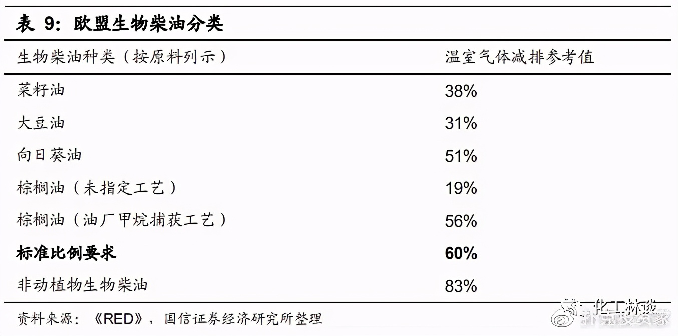 地沟油变废为宝视频,地沟油物尽其用变废为宝