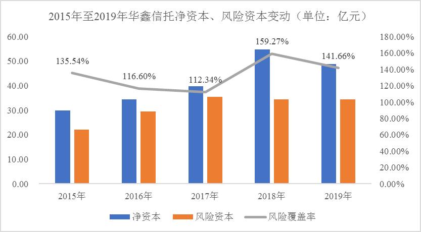 中国华鑫信托简介,华鑫期货和华鑫信托的关系