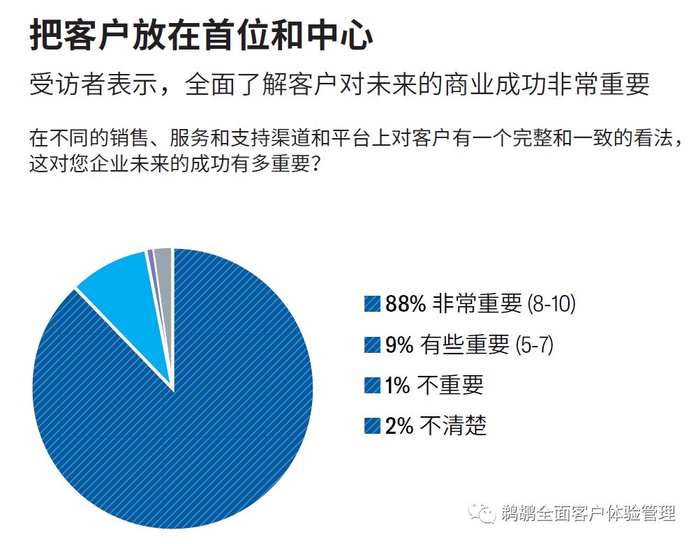 译体验｜哈佛商业评论：让客户体验成为企业的核心