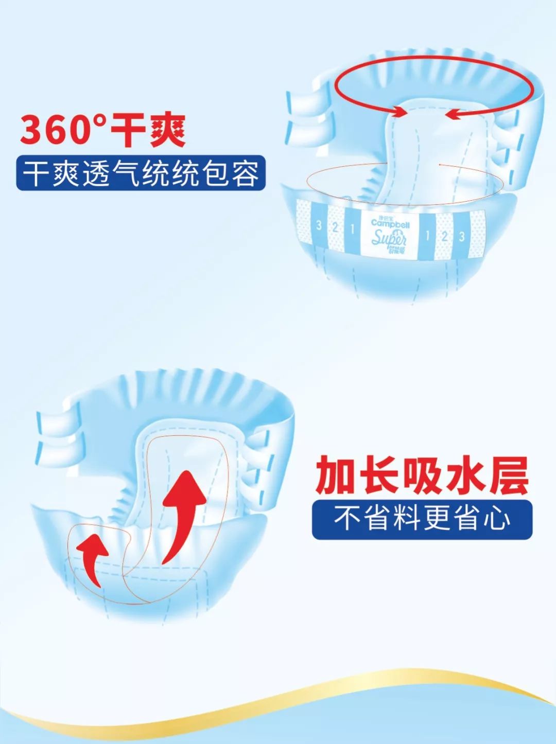 纸尿裤新品上市规划,最新款的纸尿裤