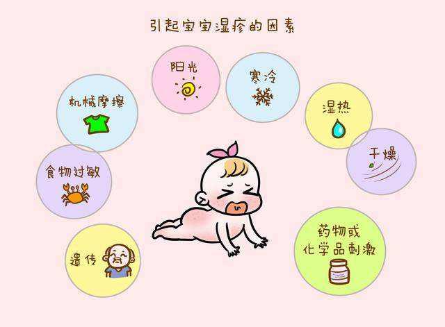 宝宝便秘哪种益生菌比较好用,宝宝便秘什么样的益生菌效果最好