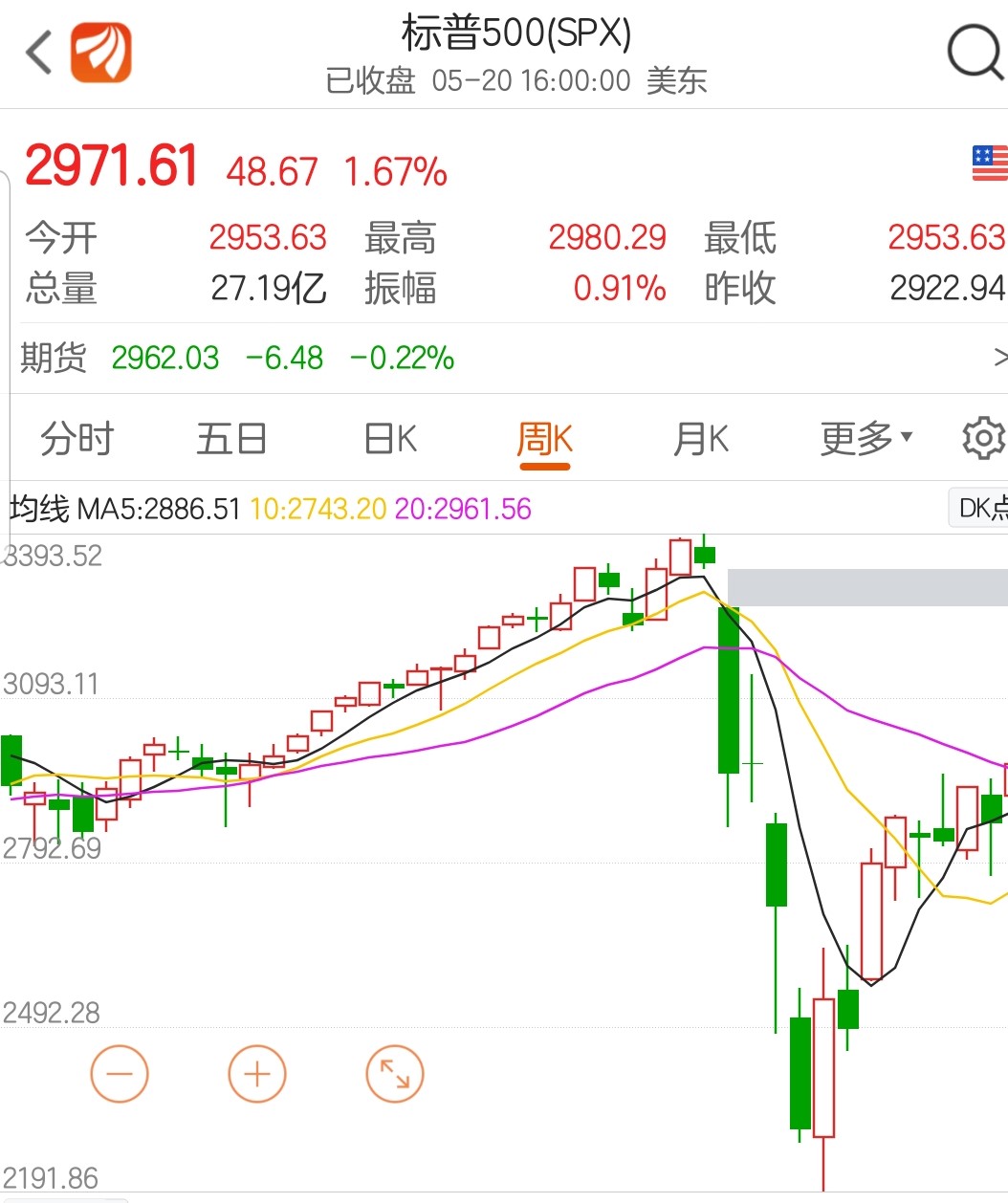 定投指数基金哪几个最稳,如何选择定投指数基金