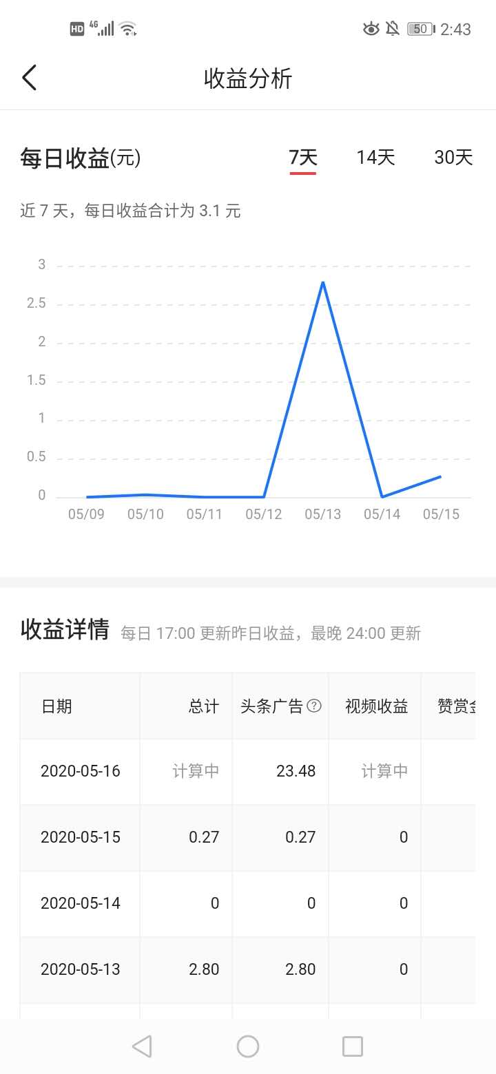 写出12万+的文章，新手小白告诉你经验和平台具体收入