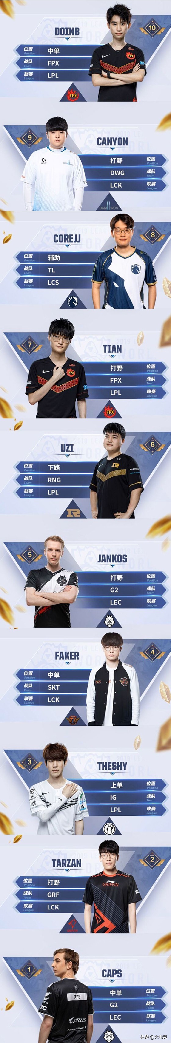 lol毒奶英雄,lol泽元预测