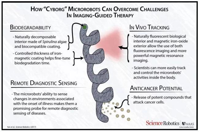 智能化医疗机器人,中国最先进的智能医疗机器人
