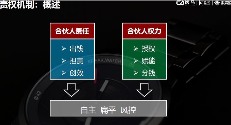 门店如何设计股权合伙模式,门店合伙人模式如何落地