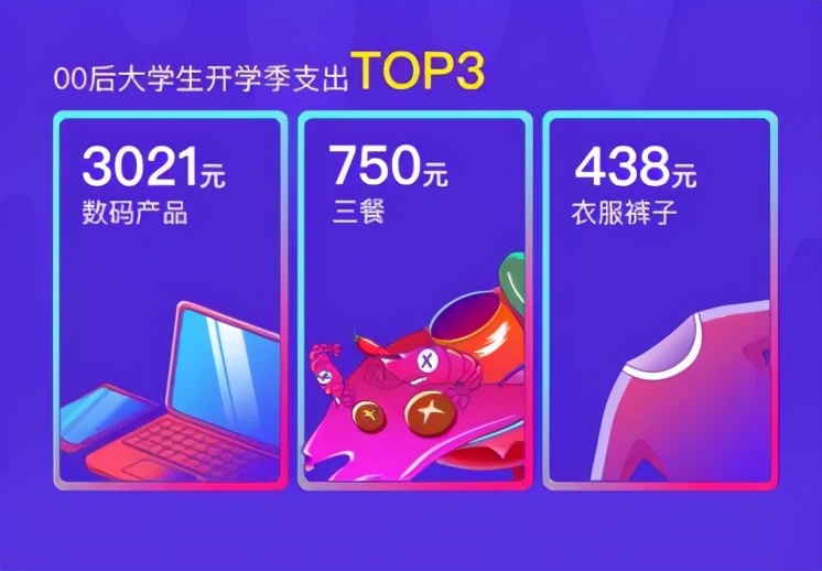 学生党怎么说服家长给自己买ipad,不敢向爸妈要钱买ipad