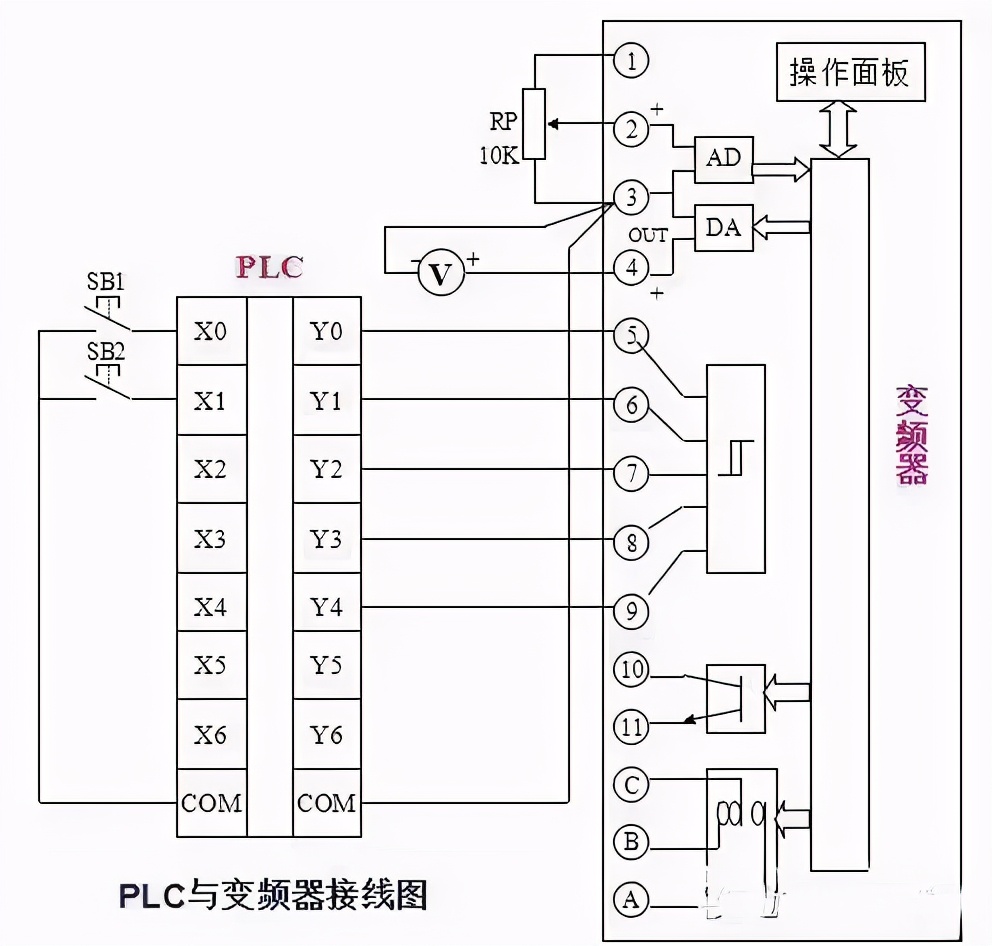 台达变频器内置plc控制变频器实例,plc控制变频器应怎样更换变频器