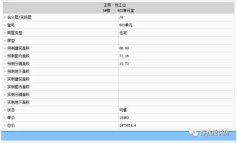 马尾房价走向,马尾房价最新价格表