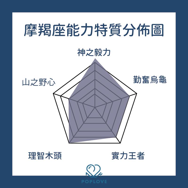 12星座都有什么特点和缺点,12星座一句话总结性格倾向