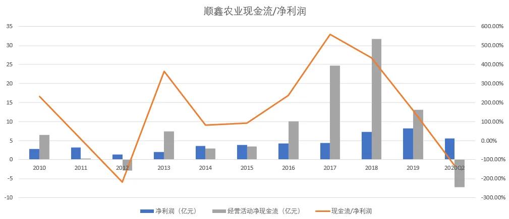 业绩暴跌789%：卖二锅头的顺鑫农业，货币资金真实性存疑