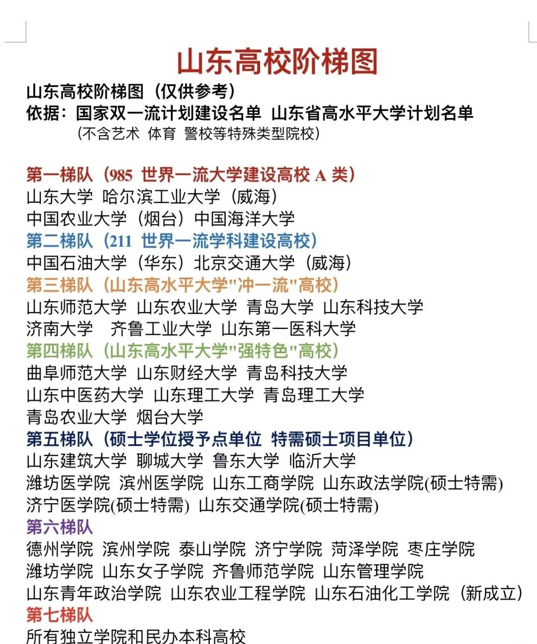 烟台大学到底怎样,烟台大学到底怎么样