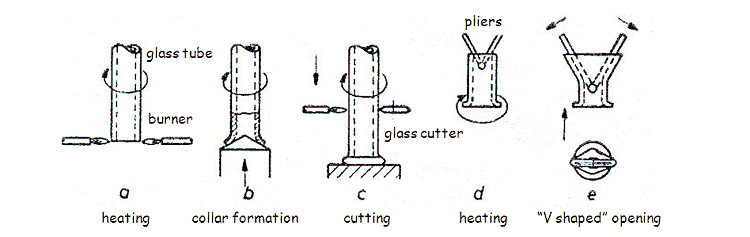 EF50：这根真空电子管改变了一切|围绕它的故事波澜壮阔