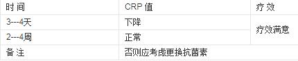 超敏crp临床危急值的意义,crp和hscrp都超标是什么意思