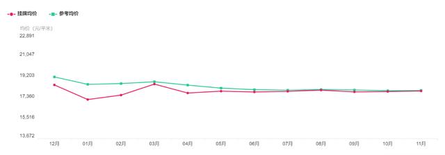 苏州横塘航天小区房价,苏州市各个小区房价