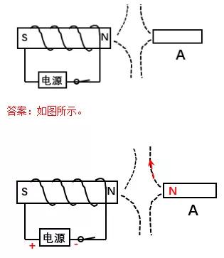 初三中考物理复习计划详细,中考物理思维导图复习专用