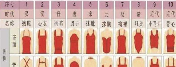 中国古代女性内衣的演变,古代女子的内衣经历了怎样的演变