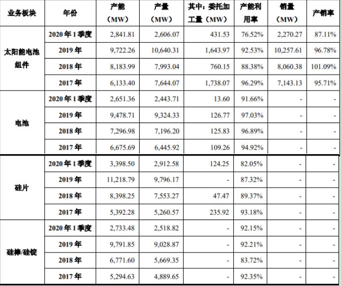 光伏股晶澳科技,光伏大牛股排名前十有哪些