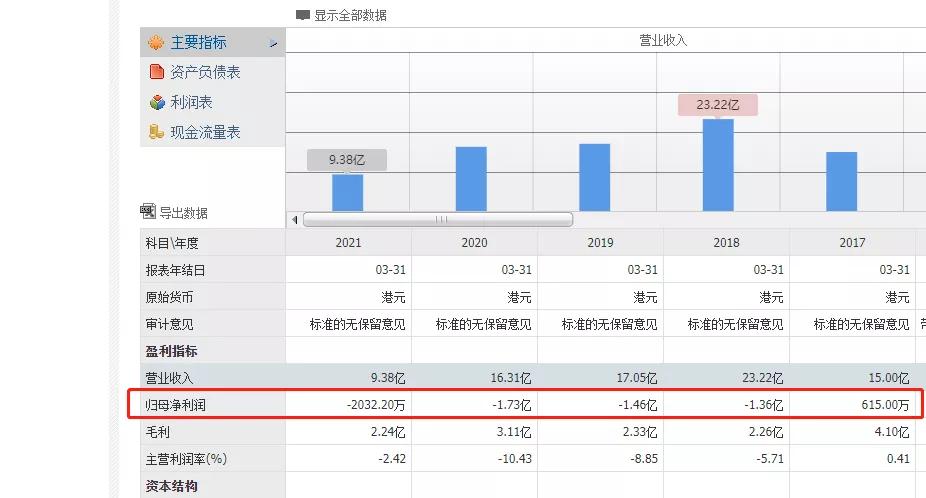 股价0.53元的五粮液,五粮液发生大宗交易股票下跌