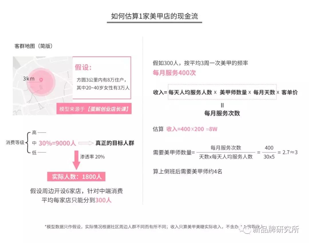 美甲店利润怎么样,美甲店盈利分析