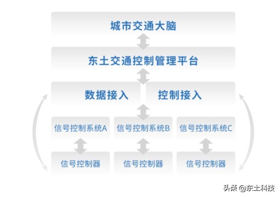 东土科技有多强大,东土科技最新走势分析视频