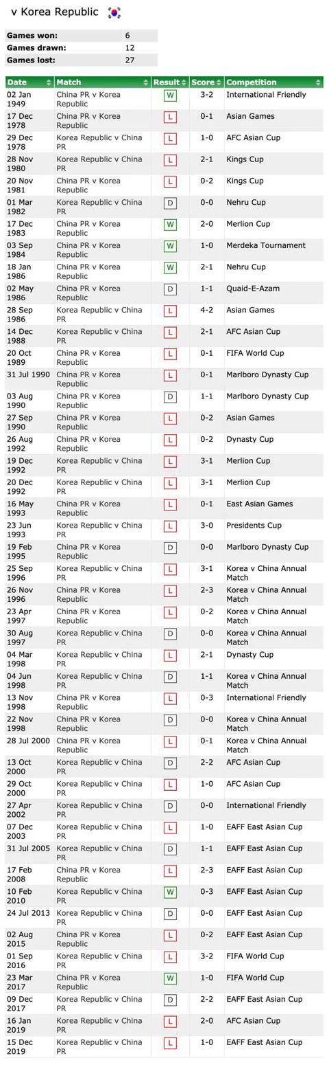 韩国足球未来和中国足球未来差距,韩国世界杯的耻辱