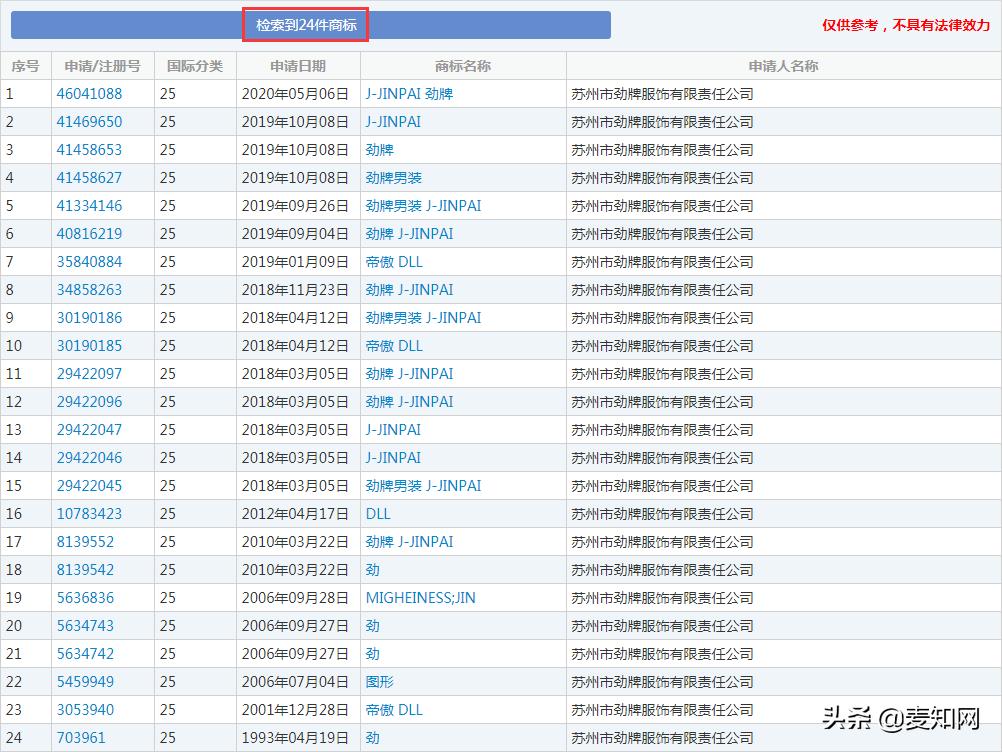 劲霸和劲牌哪个好看,劲牌男装和劲霸男装档次