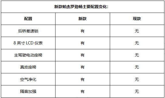 比普拉多便宜多少钱,帕杰罗劲畅对比普拉多2.7越野视频