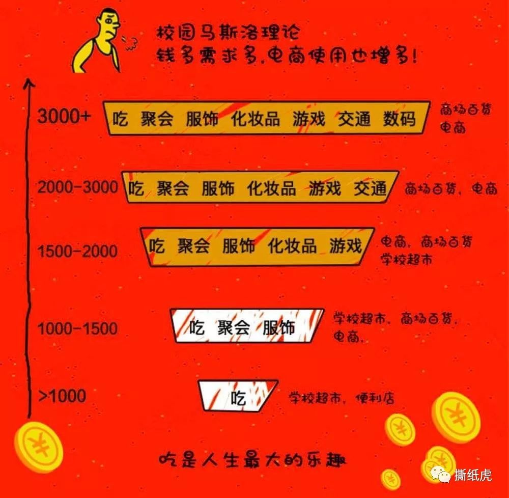 同样都是“国货新秀”,完美日记走出了和HFP不一样的路