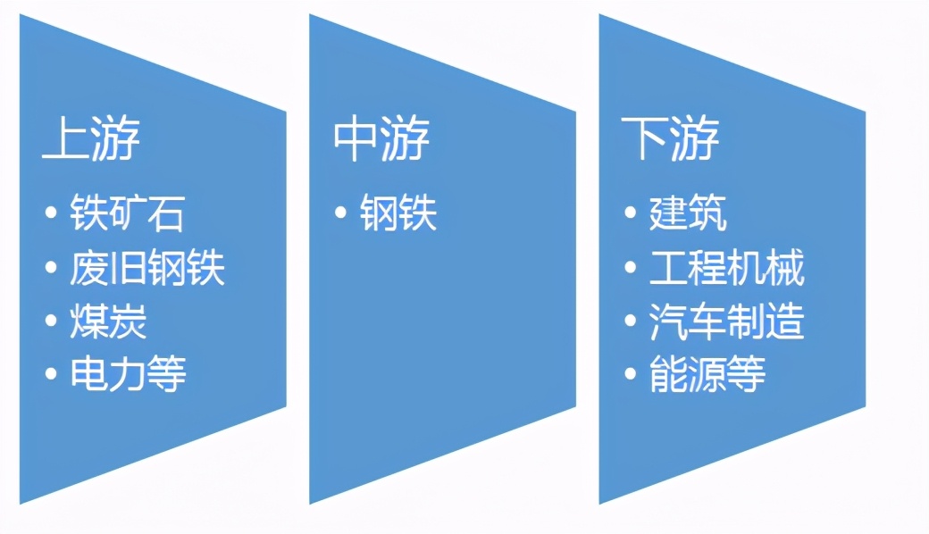 怎么就可以炒期货了,没有核心板块怎么炒期货